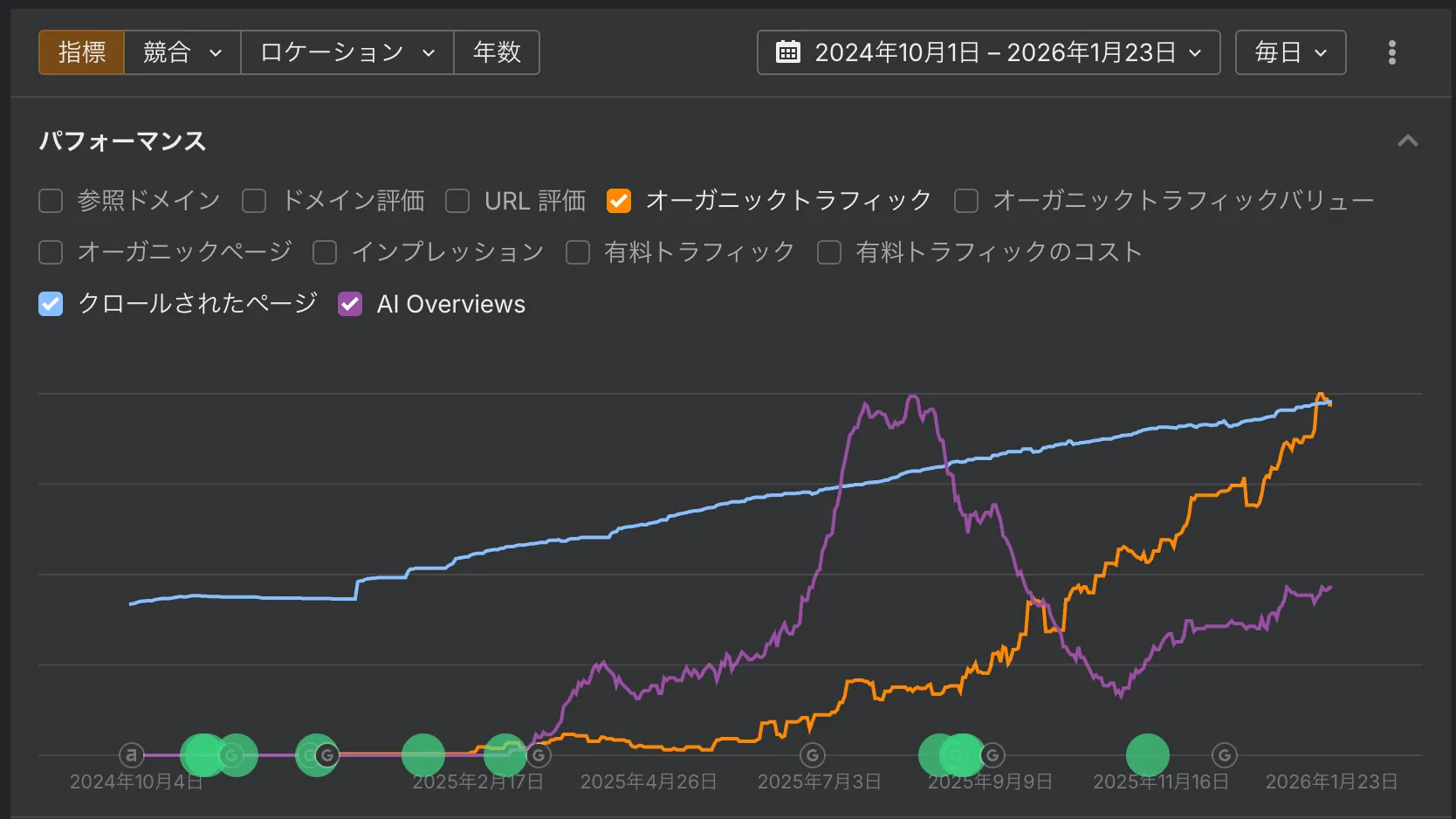 ハイブリッドプランで驚きの成果を体験しよう